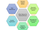 Data Engineer Serüveni 1