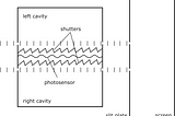 A quantum eraser and backward-in-time causation