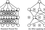 Mengapa Diperlukan Regularisasi pada Model Neural Network?