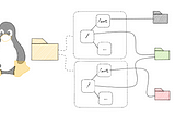 Container Internals Series Part 3: Mount Namespace