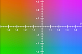 Beginner’s guide to CIE colour spaces in Computer Vision