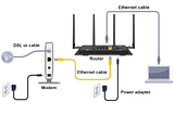 Reliable Ways to Setup the Netgear Nighthawk AD7000 Smart Wi-Fi Router