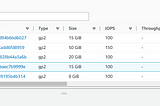 How to Remove the EBS volume from one EC2 instance and attach it to another EC2 instance without…