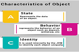 OOP’S concept and File Handling in java