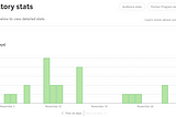 Earning stats of my first paid story on Medium