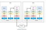 Istio, eBPF and RSocket Broker: A deep dive into service mesh