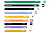Hottest Apps in July 2024, according to the Product Hunt community