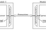 Micro Rollback in Systems with Multiple Modules