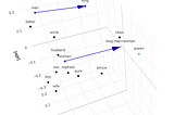 Deep Dive into Word Embeddings and Vector Database: Revolutionizing Textual Search