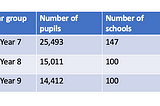 Improving Secondary Writing 2023–24: Year 7, 8 & 9 results, May 2024