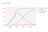 COVID-19-Insights with Data Visualization !!