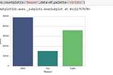 First Time working on a Data set from Kaggle