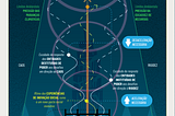 A Dinâmica da Metacrise em um infográfico