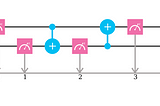 1 day with Quantum Computing