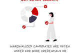 Image with the message I notice when job seekers get extra scrutiny. Marginalized candidates are often asked for more credentials or doubted in ways others aren’t. There’s an illustration of a person bringing additional data to check off missing items from a chart. Along the bottom of the graphic is the @BetterAllies handle and credit to @ninalimpi for the illustration.