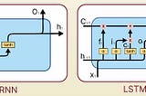 RNNs vs LSTMs: The Rise of LSTMs in Sequential Intelligence