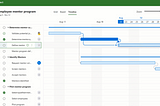 What is Project Management Star Tool, the Gantt Chart?
