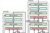 Comparison of Faster-RCNN and Detection Transformer (DETR)