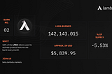 LMDA Token Burn — February 2023