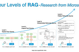 Four Levels of RAG — Research from Microsoft