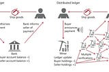 Bank of International Settlements’ Report on Cryptocurrencies: Critical Analysis