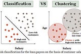 A comparative study between Partition Based Clustering and Hierarchical Clustering.