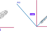 Principal Component Analysis