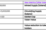 Earning Economics (Play-to-earn, Move-to-earn, etc.)