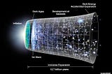 10 of the biggest unsolved mysteries of physics