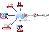 COMSEC Part I: Proxy Mail and Mail privacy