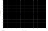 Estimate any DC Motor Transfer Function