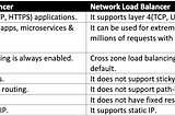 Cloud/DevOps Interview Questions