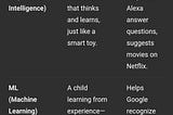 # Tech Talk for Beginners: AI, ML, and Chatbots Explained Simply!