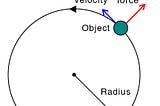 Implementation of Centrifugal Concept in Working Holiday Australia Program