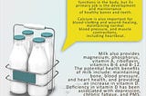 How much milk should you consume?