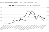 So you heard ICOs are dead?