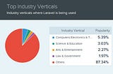 Why use Laravel framework for your app or website in 2021