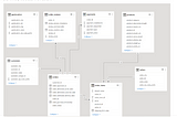 “Case study on Retail store using SQL”