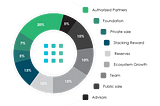SRS Token — The Soul of Products and Services in the SReal Ecosystem
