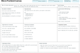 The Micro-Frontend Canvas: a practical tool for better boundaries
