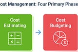 Blog On Project Cost Management