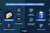 The Differences between Compliance vs. Security