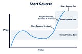Short Squeeze