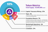 Ascent Insure Token metrics