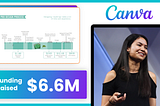 I Analysed The Pitch Deck Melanie Perkins Used To Raise $6.6 Million For Canva.