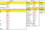 The Tail End for Jarmo Kekäläinen: A 2019–2024 Transactional Analysis