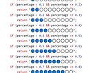 The original controversial “Dutch Code” showing the code and the circular open and filled bubbles for a status display.