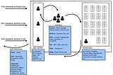 Http request and response and how web applications work