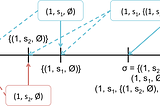 Why isn’t Ethereum on PoS already?