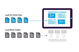 Optimizing Image Loading with HTML: Lazy Loading and Eager Loading